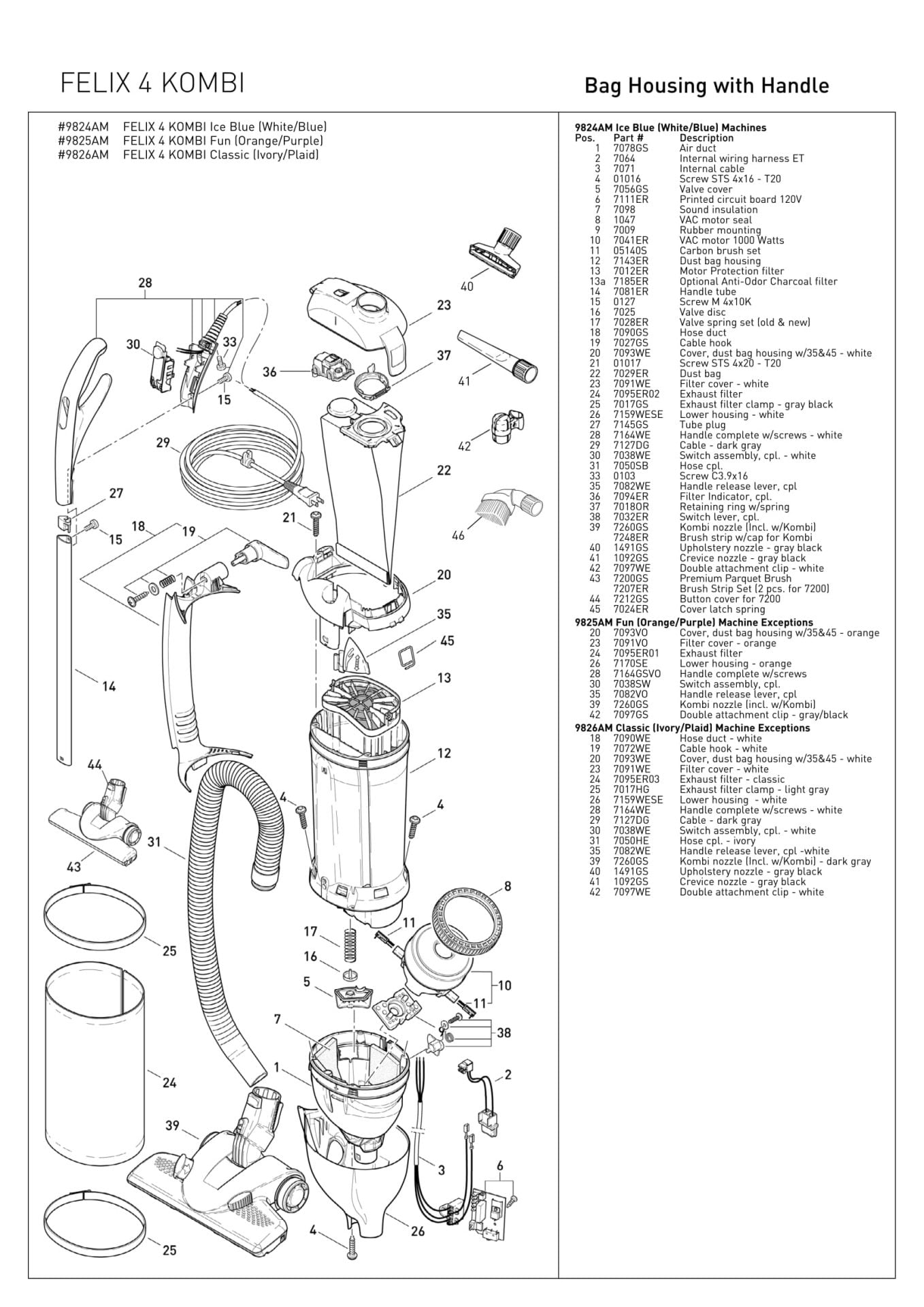 Schematic Parts Book for Sebo Model FELIX 4 Kombi VacuumsRUs