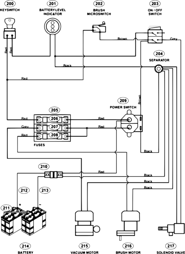 Schematic and parts list for: Sanitaire Model: SC6205A - VacuumsRUs